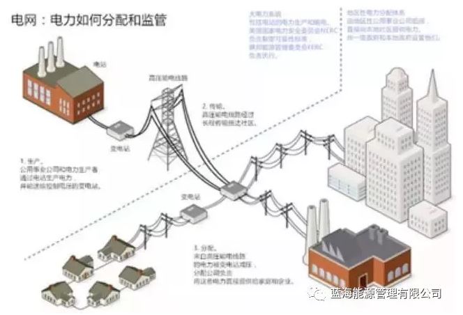 能源行業(yè)巨變來了！能源區(qū)塊鏈“能鏈”正式啟動