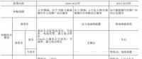9年補(bǔ)貼1600億！中國(guó)新能源汽車彎道超車還是翻車？
