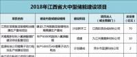 江西：814億元，65個鋰電項目，科陸、沃特瑪、贛鋒鋰業(yè)、遠東福斯特......