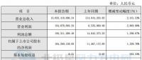 同比增長1,328.70%！寧波東力2017年實現(xiàn)凈利潤1.65億元