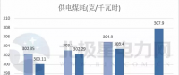 五大發(fā)電、兩網(wǎng)公司2017實(shí)現(xiàn)營(yíng)收超3萬(wàn)億 2018計(jì)劃電網(wǎng)投資4989億！