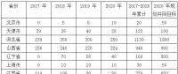 2018 年中國(guó)風(fēng)電行業(yè)發(fā)展情況及未來(lái)發(fā)展趨勢(shì)分析