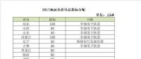 2018年電價調(diào)降，分布式搶裝已晚，19年起630將不復(fù)存在