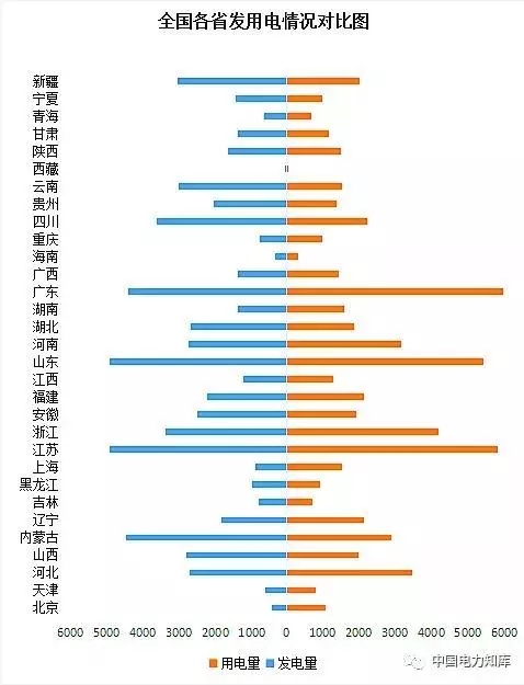 收藏｜2017年全國(guó)電力版圖出爐！