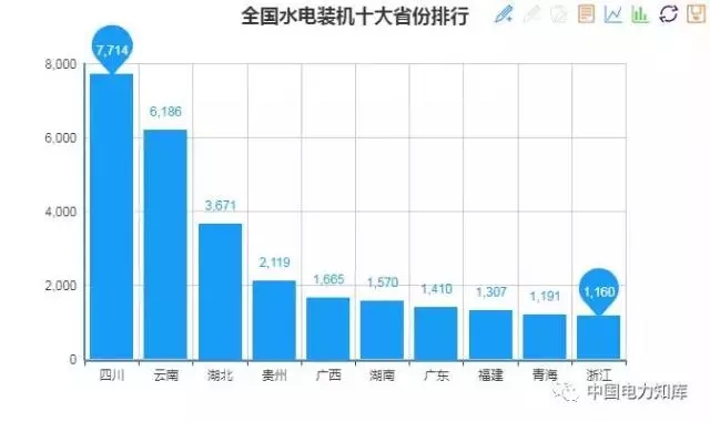 收藏｜2017年全國(guó)電力版圖出爐！