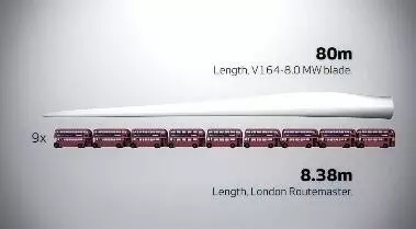 8MW的世界最大風(fēng)電發(fā)電機(jī)！僅葉片就要88米長(zhǎng)