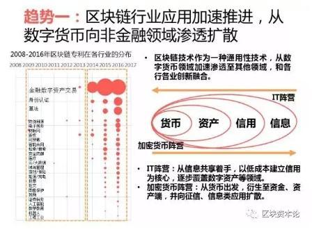全球區(qū)塊鏈應(yīng)用十大趨勢(shì)：區(qū)塊鏈技術(shù)與監(jiān)管存在沖突，但矛盾有望進(jìn)一步調(diào)和