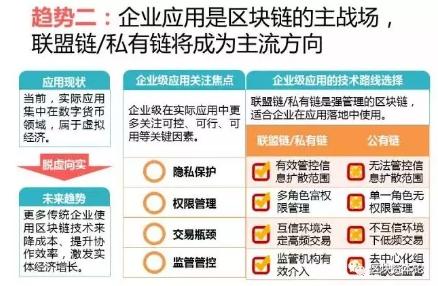 全球區(qū)塊鏈應(yīng)用十大趨勢(shì)：區(qū)塊鏈技術(shù)與監(jiān)管存在沖突，但矛盾有望進(jìn)一步調(diào)和