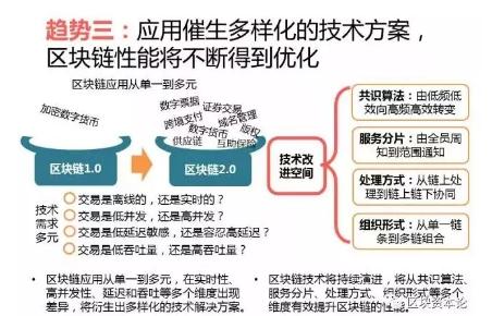 全球區(qū)塊鏈應(yīng)用十大趨勢(shì)：區(qū)塊鏈技術(shù)與監(jiān)管存在沖突，但矛盾有望進(jìn)一步調(diào)和
