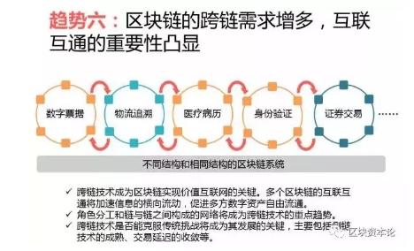 全球區(qū)塊鏈應用十大趨勢：區(qū)塊鏈技術(shù)與監(jiān)管存在沖突，但矛盾有望進一步調(diào)和