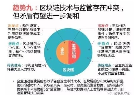 全球區(qū)塊鏈應用十大趨勢：區(qū)塊鏈技術(shù)與監(jiān)管存在沖突，但矛盾有望進一步調(diào)和