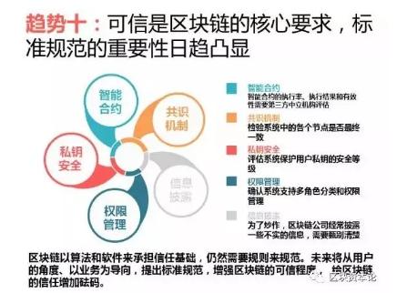 全球區(qū)塊鏈應用十大趨勢：區(qū)塊鏈技術(shù)與監(jiān)管存在沖突，但矛盾有望進一步調(diào)和