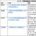 2018年1月出臺(tái)了哪些國(guó)家和地方新能源汽車(chē)政策？