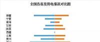 收藏｜2017年全國電力版圖出爐！