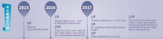 大數(shù)據(jù)跑起來(lái)：來(lái)自政府、專家、企業(yè)等各方的聲音