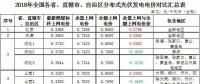 政策傾斜+市場(chǎng)空間！2018年戶用光伏有望繼續(xù)爆發(fā)
