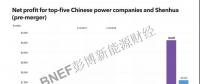 警惕！發(fā)電機(jī)組利潤(rùn)下跌帶來風(fēng)險(xiǎn)