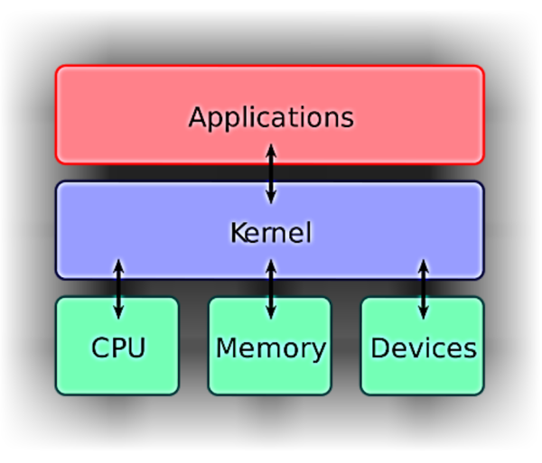 Linux與Unix之差異在哪？