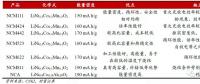 作為世界第一動(dòng)力電池大國(guó)，中國(guó)為何造不出 NCA 電池？