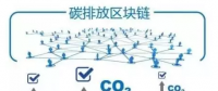 能源互聯(lián)網(wǎng)中的區(qū)塊鏈技術