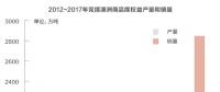 復(fù)盤兗礦澳洲：煤炭企業(yè)走向海外是自我救贖的良方？