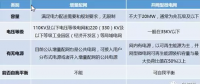 增量配網(wǎng)、微電網(wǎng)、能源互聯(lián)網(wǎng)等國家試點的區(qū)別與作用