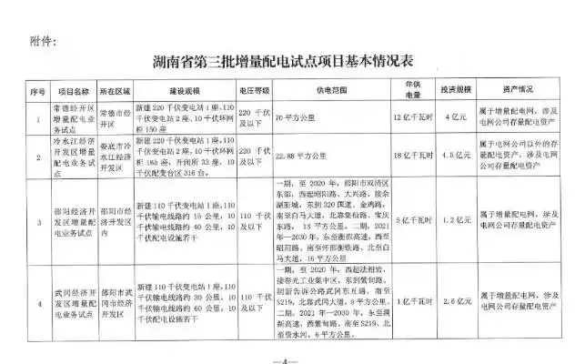 湖南省第三批增量配電業(yè)務改革試點完成申報