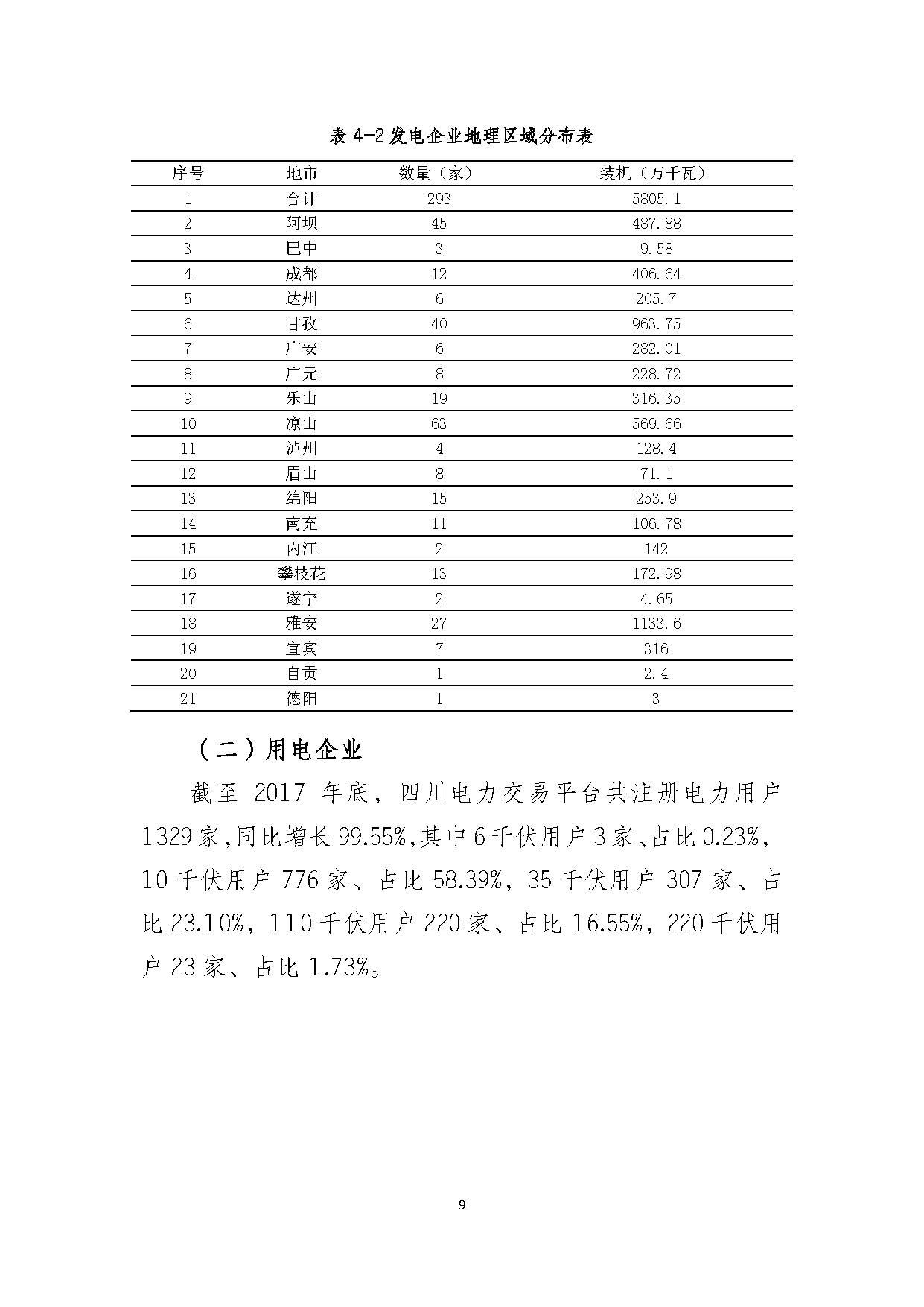 2017年四川電力市場交易信息：省內(nèi)市場化交易電量633.77億千瓦時 同比增長30.67