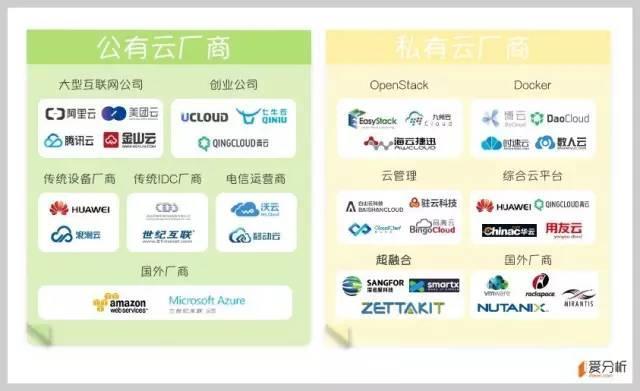云計算系列之一：公有云是終極形態(tài)，未來將出現(xiàn)5-7家巨頭廠商