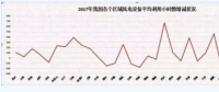 2018年 我國(guó)風(fēng)電行業(yè)面臨的三個(gè)挑戰(zhàn)！