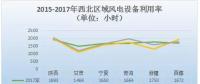 2017年中國(guó)六大區(qū)域風(fēng)電裝機(jī)及利用小時(shí)數(shù)數(shù)據(jù)一覽！