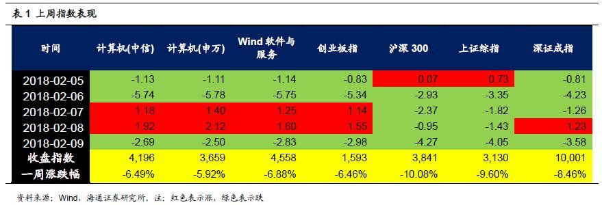 全球四大云計(jì)算公司的對(duì)比研究 