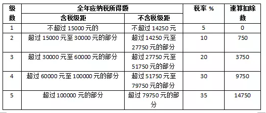 關(guān)于光伏電站交稅問(wèn)題，這里有最全講解