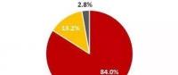 2017年中國(guó)光伏組件出口約37.9GW 多晶占比84%