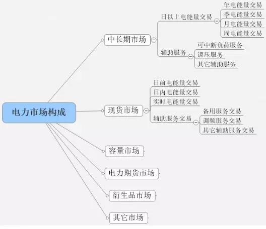 春節(jié)特輯——詳談現(xiàn)貨市場(chǎng)
