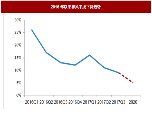 2017年我國風(fēng)電行業(yè)棄風(fēng)電量、棄風(fēng)率及紅色預(yù)警區(qū)新增裝機(jī)情況分析