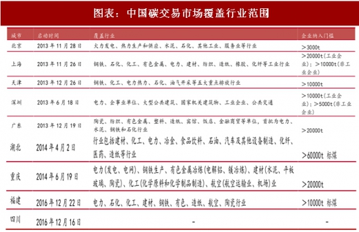 2017年中國電力行業(yè)海外市場中標項目及碳試點成交額分析（圖）