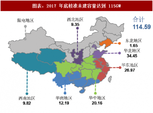 2018年中國(guó)風(fēng)電行業(yè)核準(zhǔn)項(xiàng)目容量及新增建設(shè)規(guī)模分析(圖)