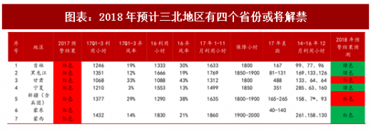 2018年中國風(fēng)電行業(yè)并網(wǎng)容量及棄風(fēng)限電現(xiàn)狀分析（圖）