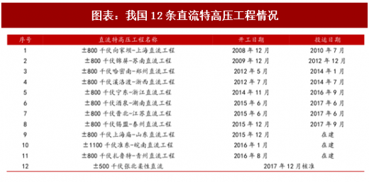 2018年中國風(fēng)電行業(yè)并網(wǎng)容量及棄風(fēng)限電現(xiàn)狀分析（圖）