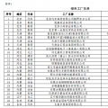 工信部公布第二批綠色工廠名單 天合、中來、晶科、隆基綠能等上榜