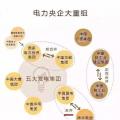 一文讀懂電網(wǎng)、設(shè)計(jì)院、發(fā)電集團(tuán)、電建公司到底是什么關(guān)系？