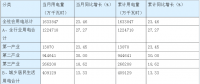 用電“高開” 1月湖南全社會(huì)用電量同比增長(zhǎng)23.5%