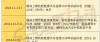 2018年補貼分三階段執(zhí)行不同政策 何時購買新能源車最劃算？
