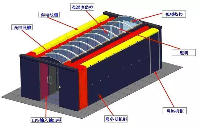 什么叫做微模塊數(shù)據(jù)機(jī)房？