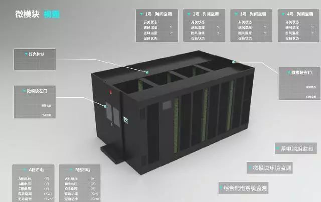 什么叫做微模塊數(shù)據(jù)機(jī)房？