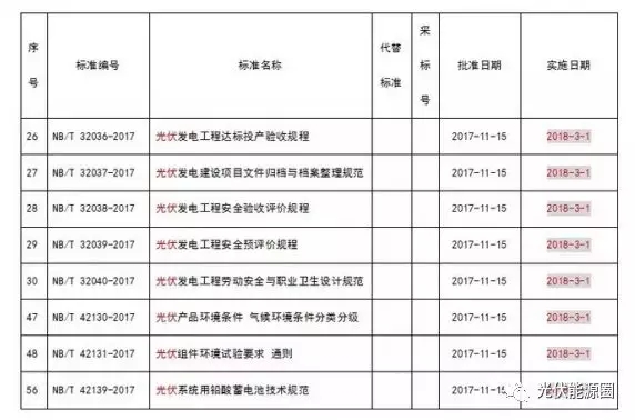 掌握這些最新光伏政策，2018年你就能搶占先機(jī)
