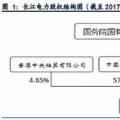 全球水電龍頭：長江電力！