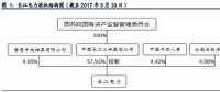 全球水電龍頭：長(zhǎng)江電力！