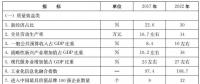 山東省政府印發(fā)新舊動能轉(zhuǎn)換重大工程實施規(guī)劃：做優(yōu)做強新能源裝備 統(tǒng)籌海陸風(fēng)電開發(fā)（附文件）